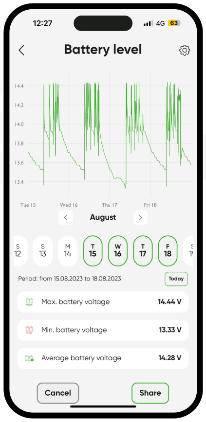 sizzapp gps app screen view